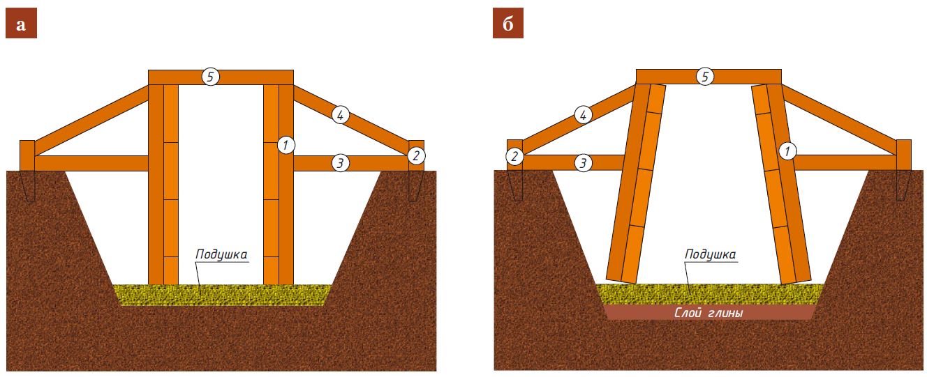 Бутобетонный фундамент