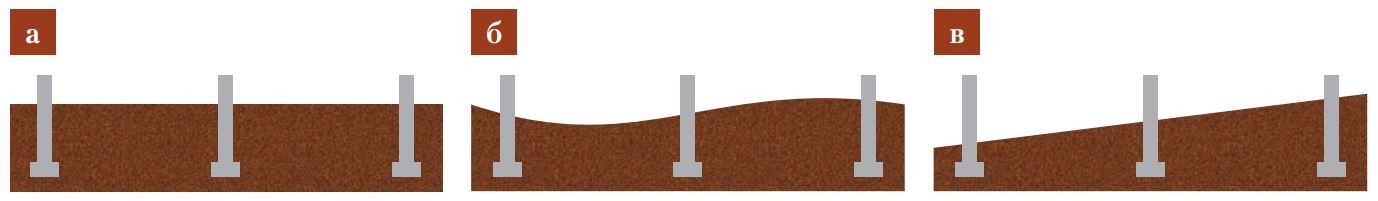 Столбчатый фундамент для дома