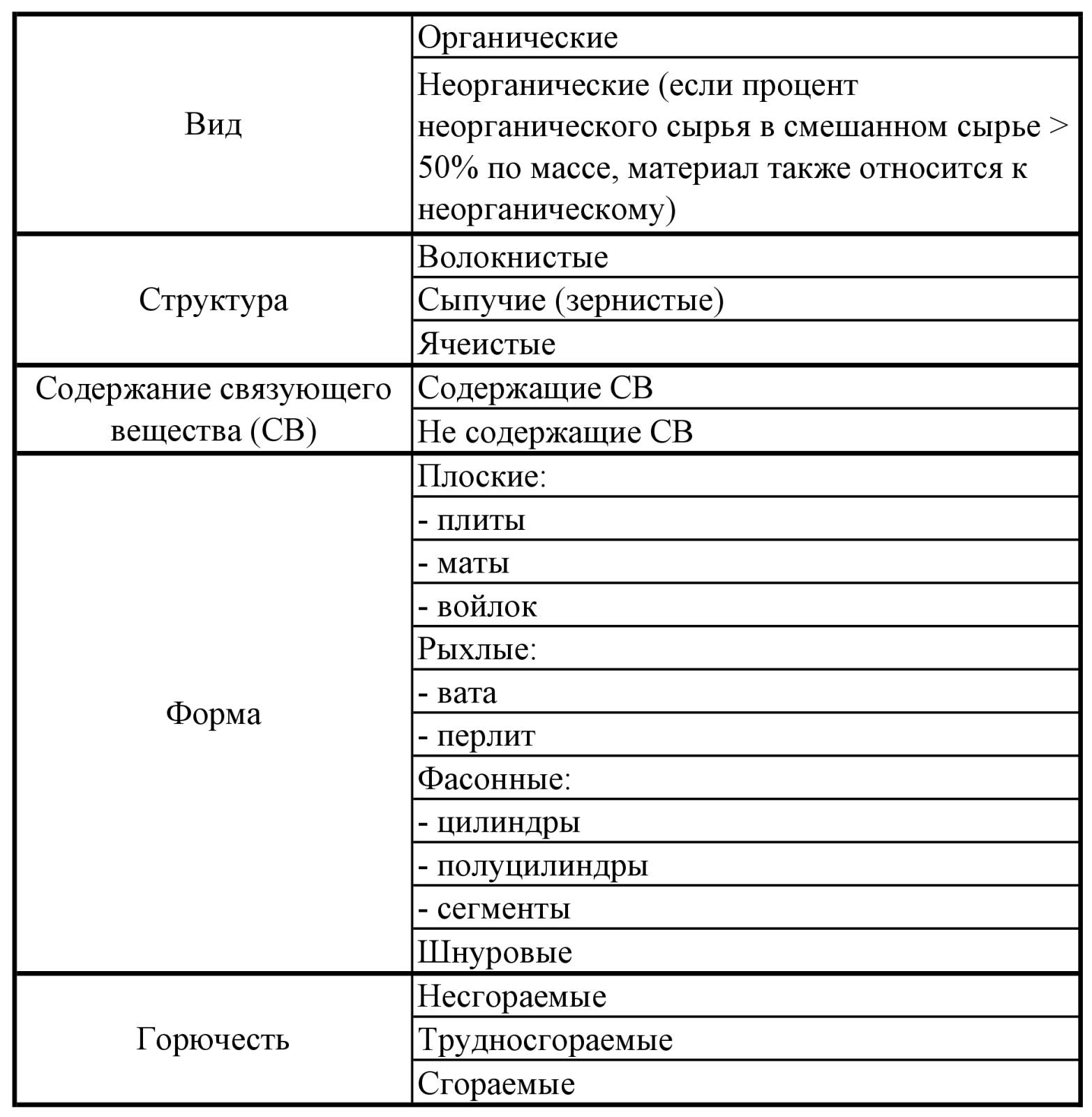 Утепление дома снаружи своими руками