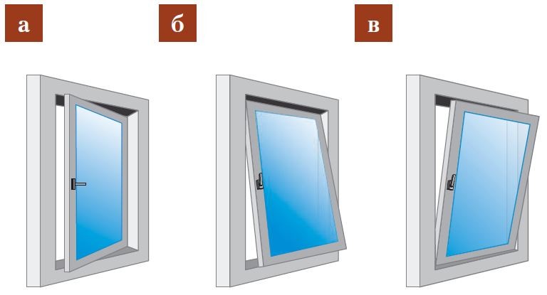 Заполнение оконных проемов